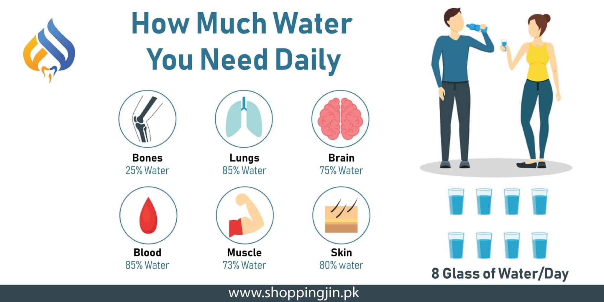 How much water you need daily