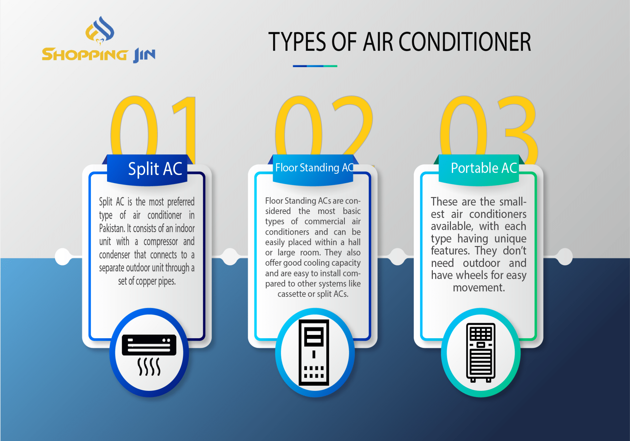 AC Price in Pakistan