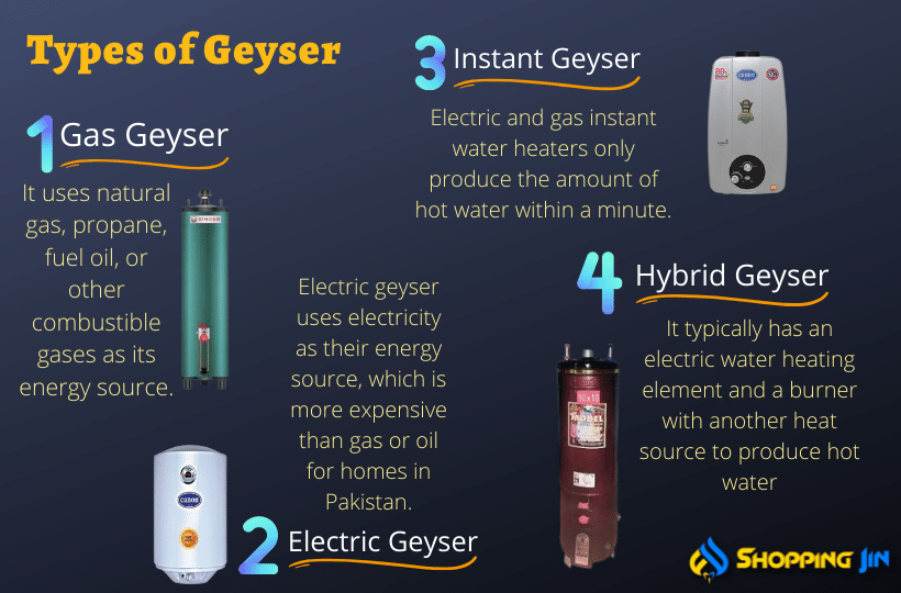 Geyser Price in Pakistan