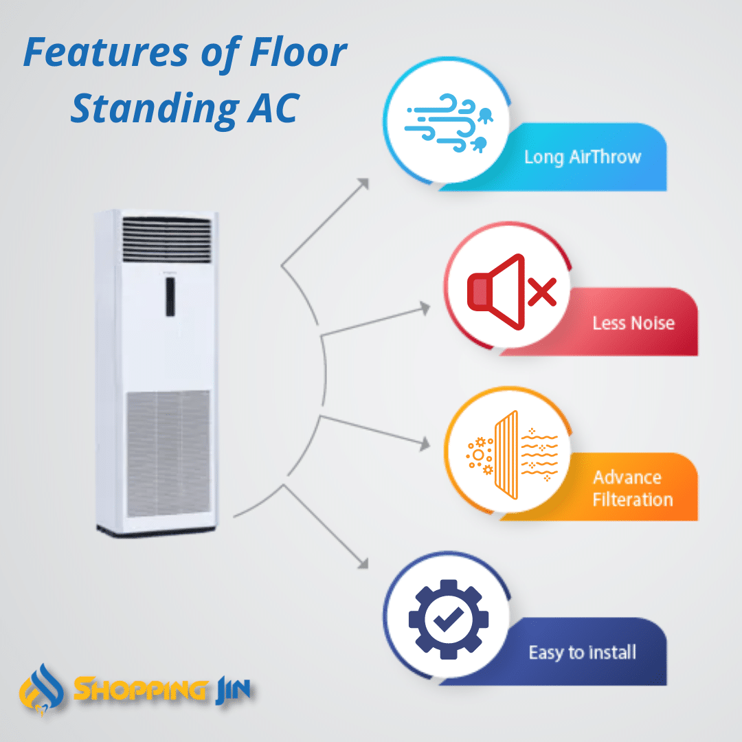 Floor standing AC Price in Pakistan
