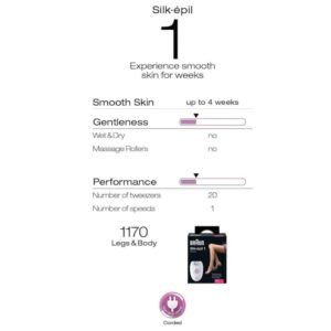 Braun Silk-épil 1 1170 Epilator (2)