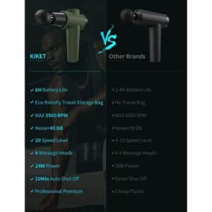 kiket deep tissue muscle massager 4 shoppingjin.pk - Shopping Jin