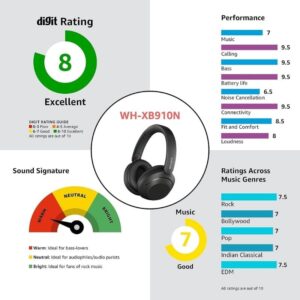 Sony Extra Bass Noise Cancelling Headphones WH-XB910N