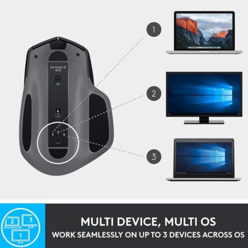 Logitech MX Master 2S Wireless Mouse
