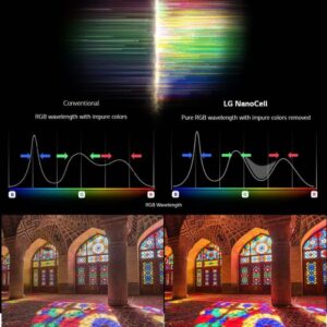 LG 4K Smart NanoCell TV Nano79 Series With ThinkQ AI