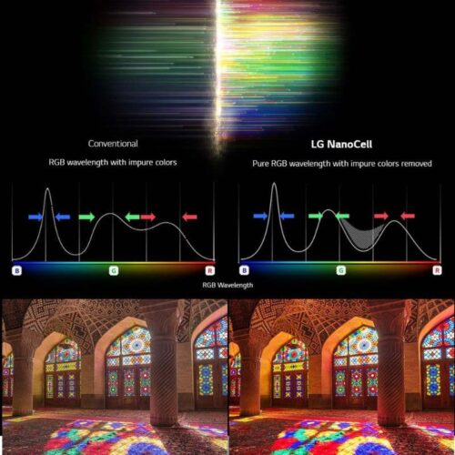 LG 4K Smart NanoCell TV Nano79 Series With ThinkQ AI