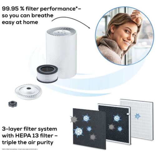 Beurer Air Purifier LR 220