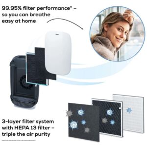 Beurer Air Purifier LR500