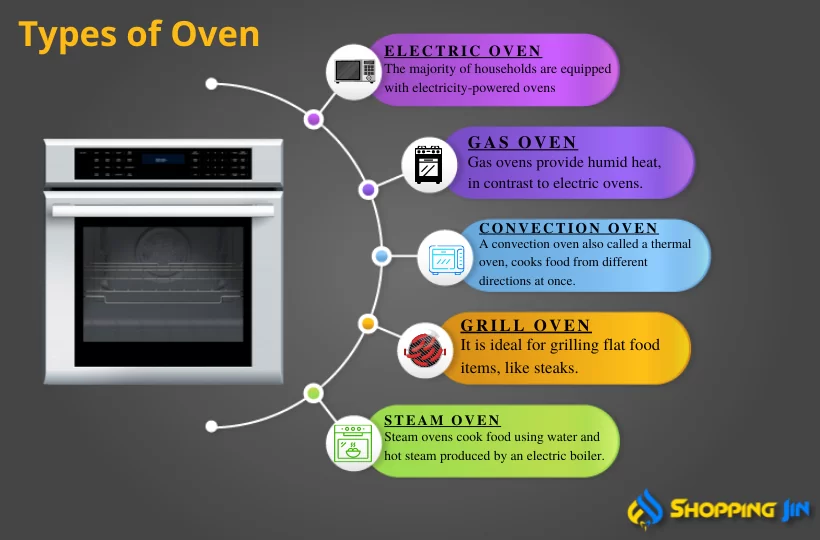 Oven Price in Pakistan