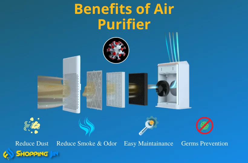 Air Purifier Price in Pakistan