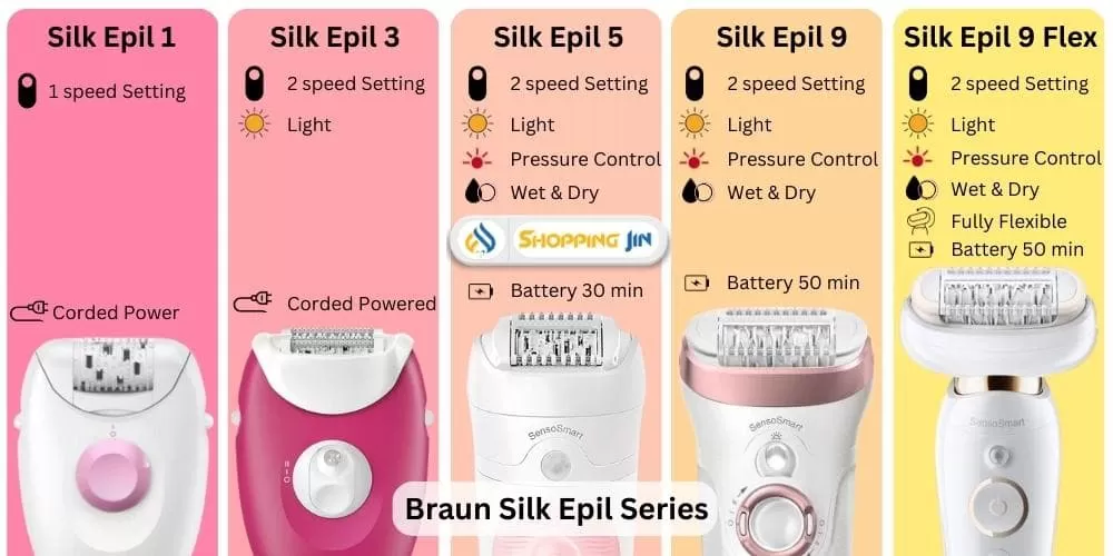 Braun Silk Epilator Comparison by Shoppingjin