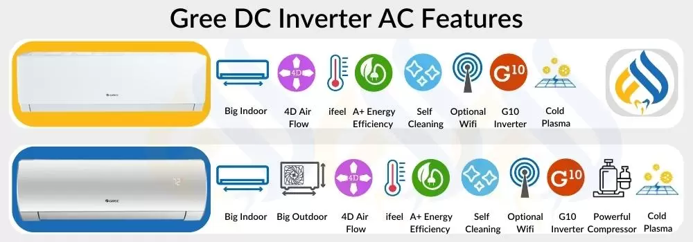 Gree DC Inverter AC Features
